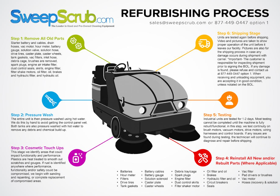 Refurbished Tennant S20, Rider Floor Sweeper, 50", 82 Gallon Hopper, Battery, 6/1/3 Warranty