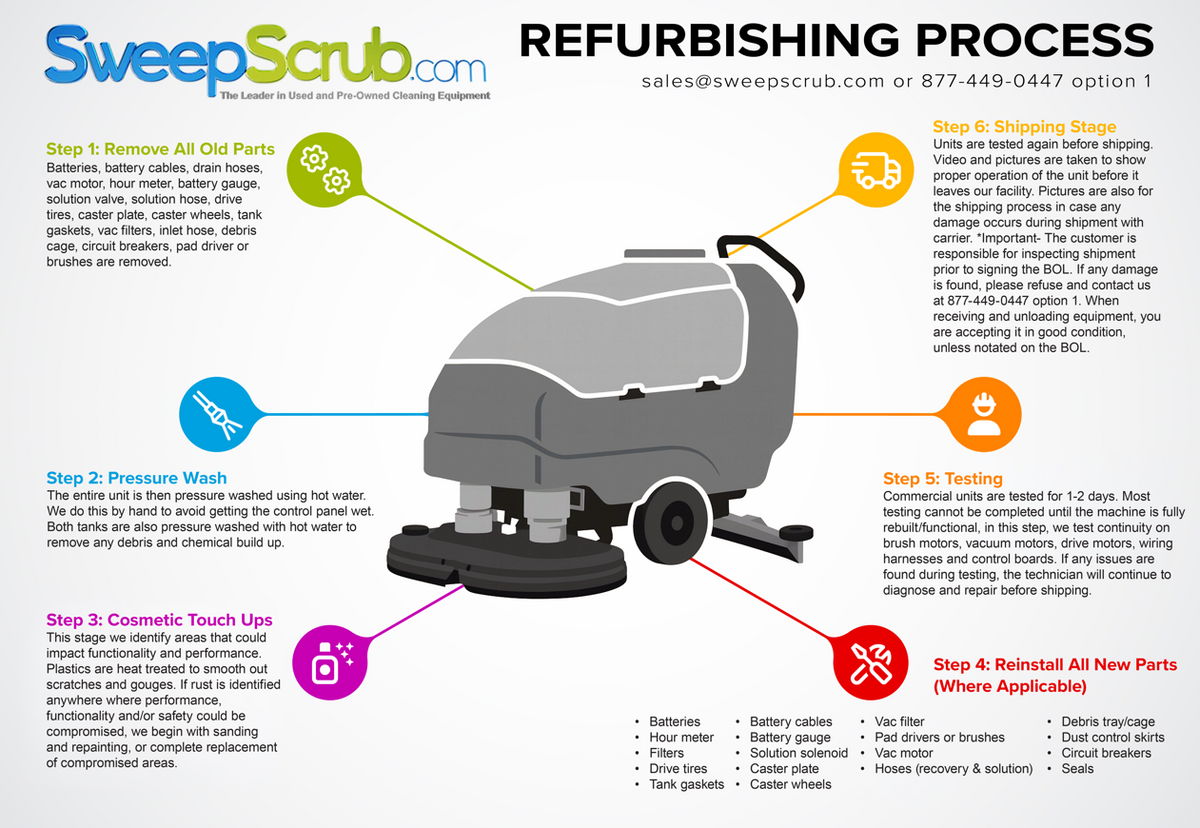 Refurbished Advance SC750, Walk Behind Floor Scrubber, 26", 21 Gallon, Battery, Self Propel, Disk, 6/1/1 Warranty