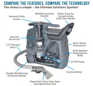50-1002 | Carpet Spotter | Sandia | 3 Gallon | 55 PSI | Cold Water | Machine ONLY No Tools | 2 Year Pump and Motor Warranty