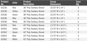 Color Coded Sanitary Shovels, 36" or 42", FDA Compliant, 5 Available Colors, 3 Per Case