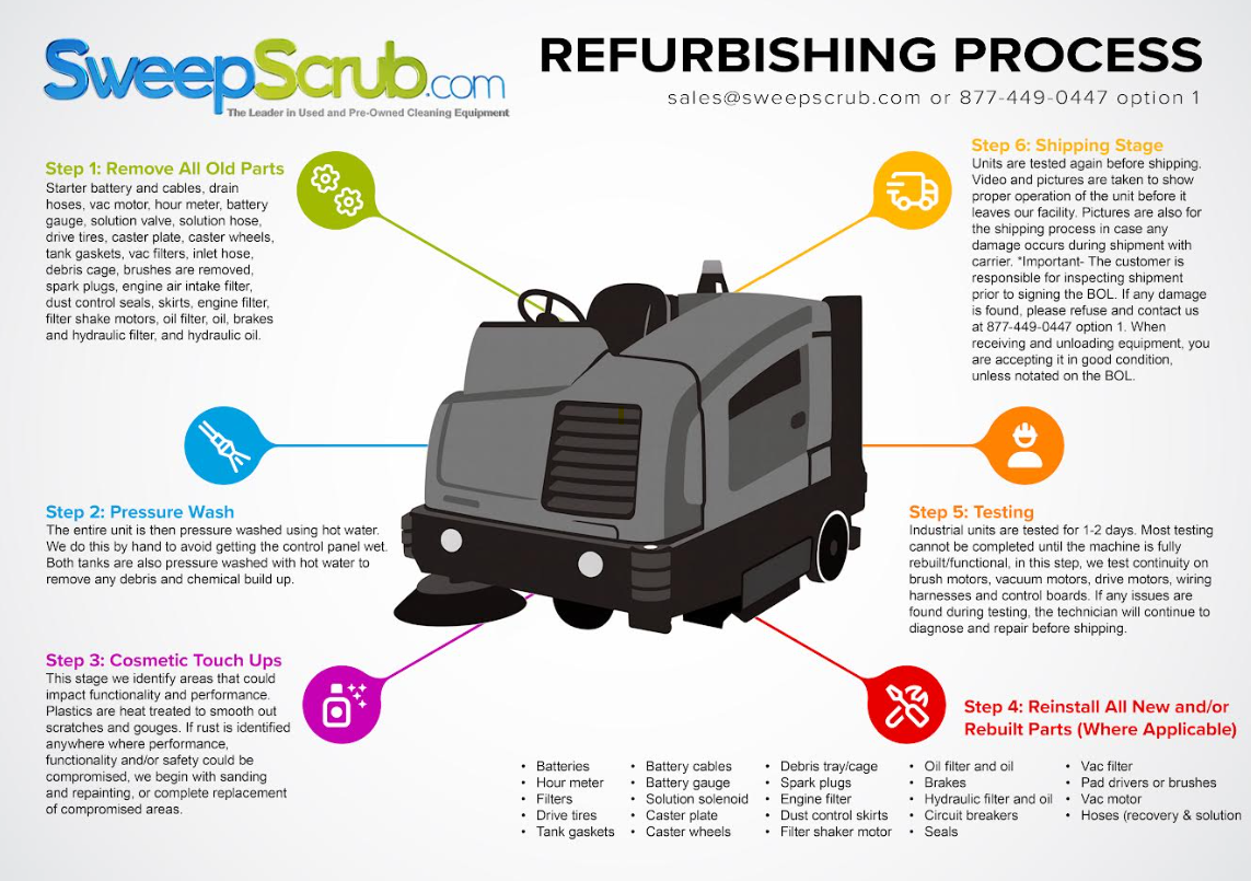 Refurbished Tennant T20, Rider Floor Sweeper-Scrubber, 40", 80 Gallon, Propane, Cylindrical, 6/1/1 Warranty