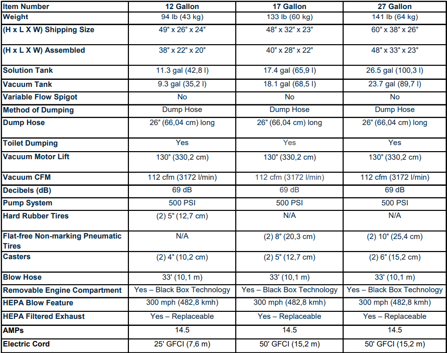 KleenLine™ Pro Versa, 12, 17 or 27 Gallon No Touch Restroom Cleaner, Electric Adjustable 500 PSI, 3 Year Parts 1 Year Labor