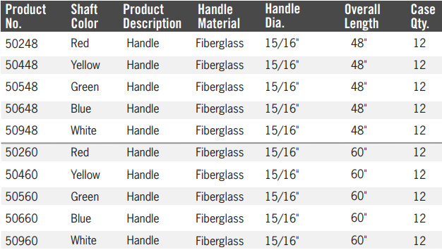 Fiberglass Handles, 48" or 60", Available in 5 Different Colors, 12 Per Case