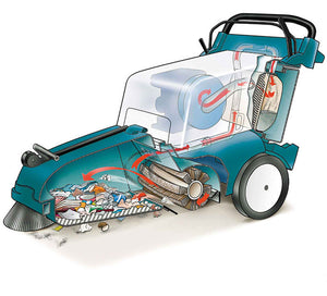 Tennant 3640, Floor Sweeper,  32" or 40", Battery, Self Propel, 22 Gallon Hopper