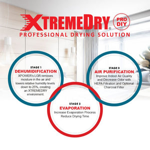 XTREMEDRY® Mojave Complete DIY Pro-Drying System, Air Mover, Dehumidifier, HEPA Air Scrubber, Transport Cart, HEPA