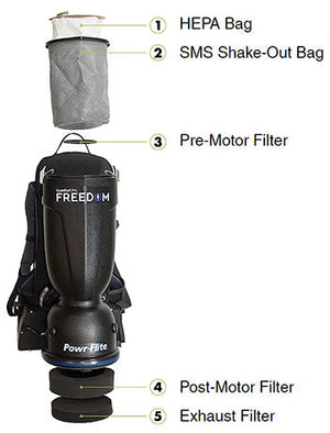 Powr-Flite Premium Comfort Pro Freedom CPF6P, Backpack Vacuum, 6QT, Cordless, 19lbs
